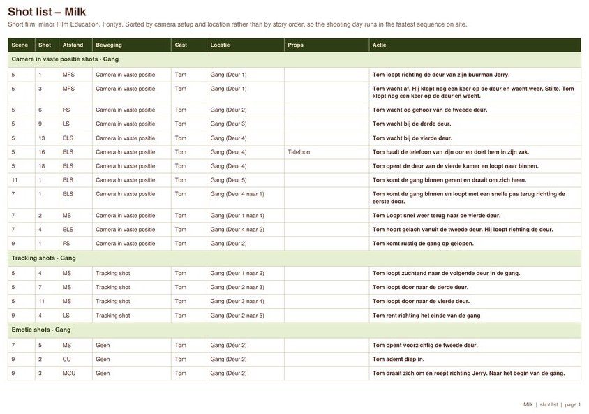 A page of the shot list, grouped by camera setup and location
