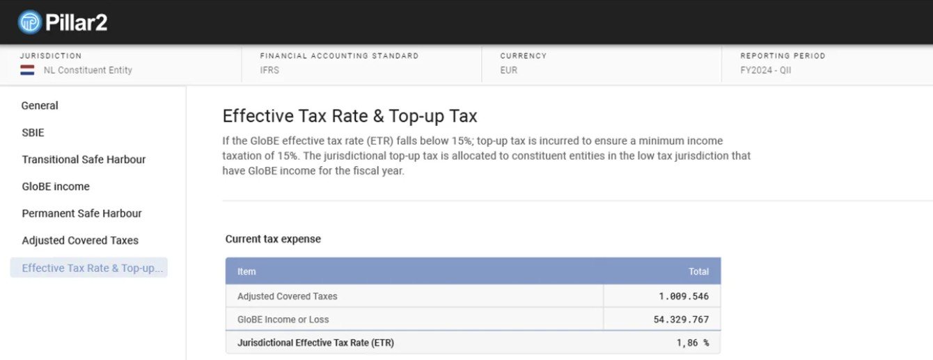 Pillar2 effective tax rate and top-up tax screen, showing the current tax expense table
