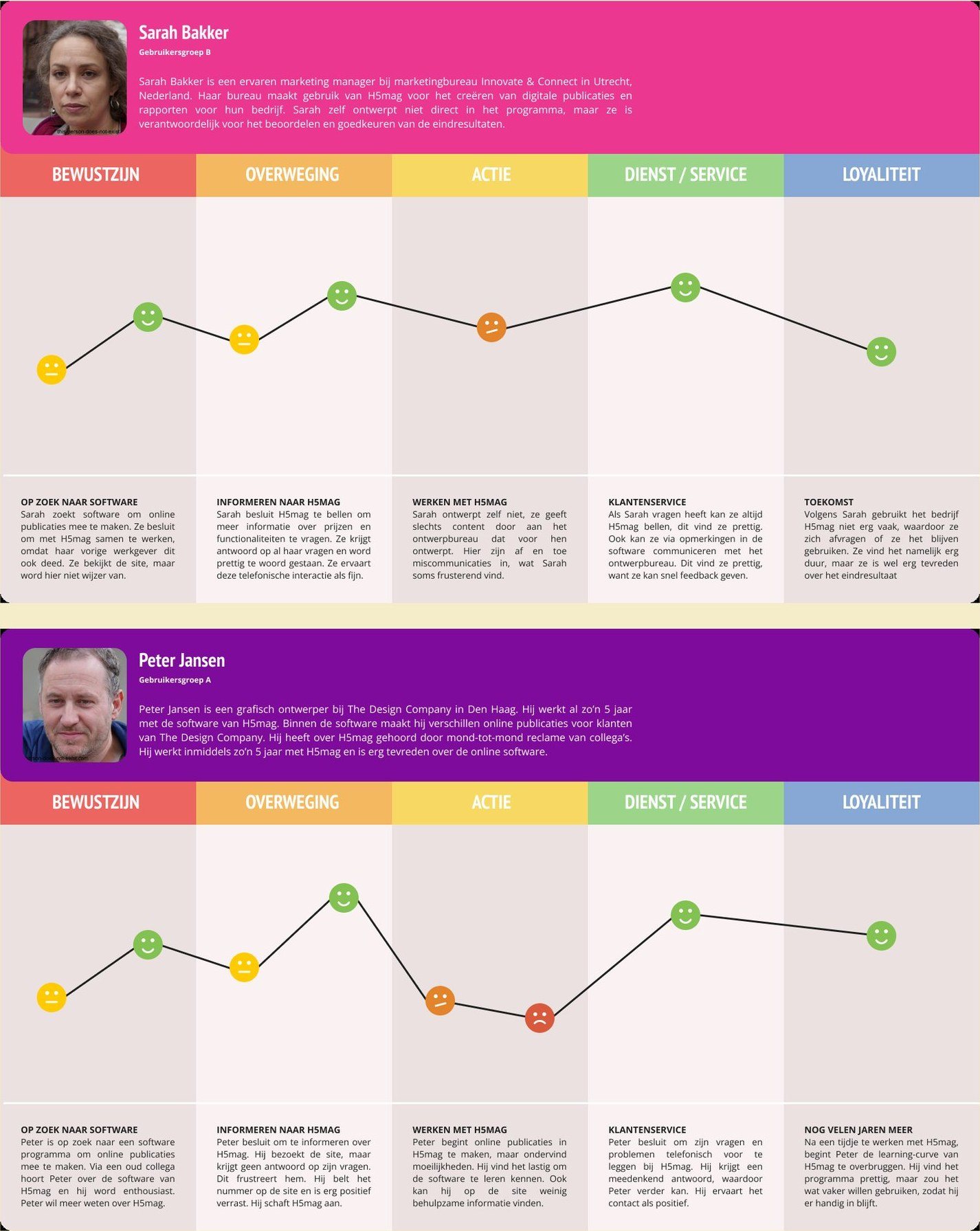 Two customer journeys showing the experience dropping at the same points
