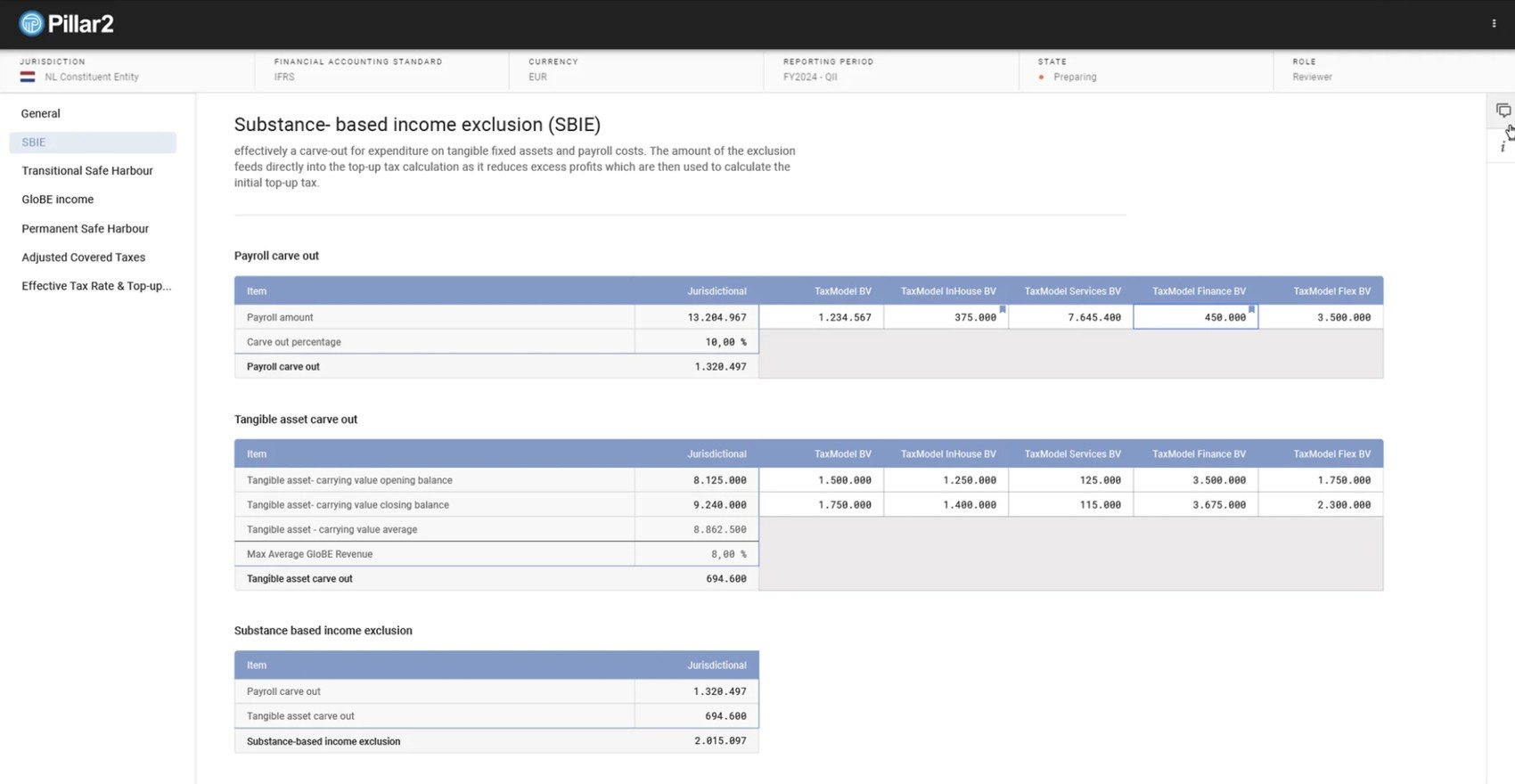 Pillar2 substance-based income exclusion screen with a table per entity