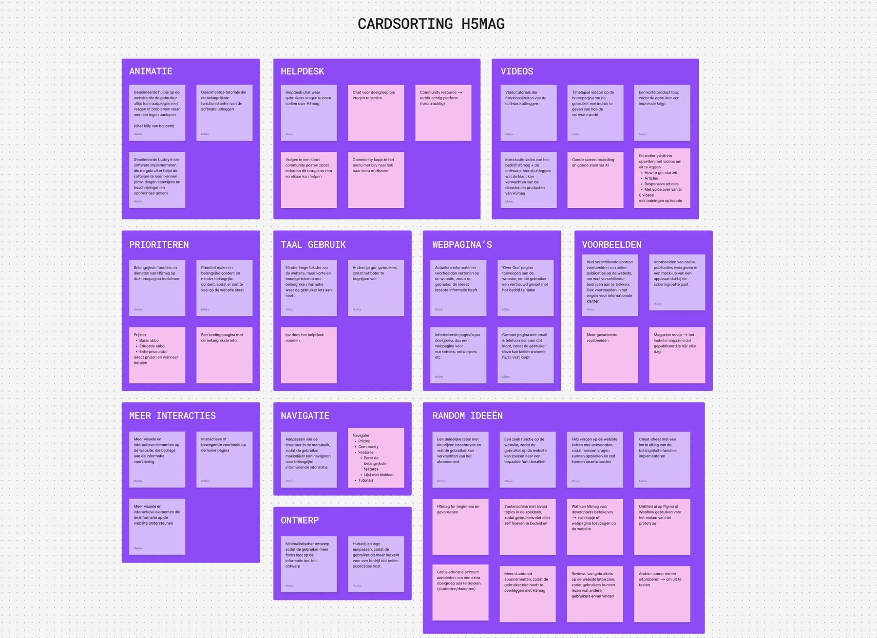 First card sort of the H5mag ideas in eleven clusters